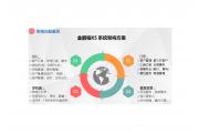 【厂情】金鹏程软件科技：专注制造细分行业，聚焦更专业